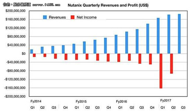 ƶx Ƀr(ji)Nutanixô